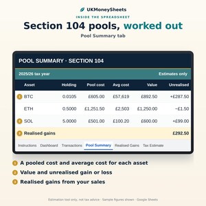 May include: A digital spreadsheet titled UKMoneySheets Section 104 pools, worked out, displaying a Pool Summary tab for the 2025/26 tax year. The table lists assets including BTC, ETH, and SOL with columns for holding, pool cost, average cost, value, and unrealised gains.