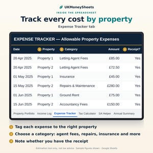 May include: A digital spreadsheet interface titled UKMoneySheets Expense Tracker. The table displays columns for Date, Property, Category, Amount, and Receipt status, with sample data entries for property expenses in British pounds.