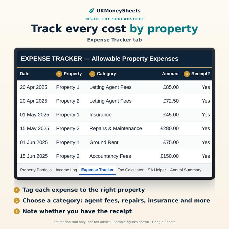 May include: A digital spreadsheet interface titled UKMoneySheets Expense Tracker. The table displays columns for Date, Property, Category, Amount, and Receipt status, with sample data entries for property expenses in British pounds.