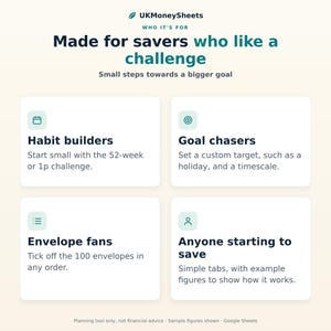 以下が含まれることがあります： UKMoneySheetsというタイトルのデジタル情報グラフィック。見出しはMade for savers who like a challenge。Habit builders、Goal chasers、Envelope fans、Anyone starting to saveの4つのセクションがあり、それぞれに独自のアイコンが付いています。