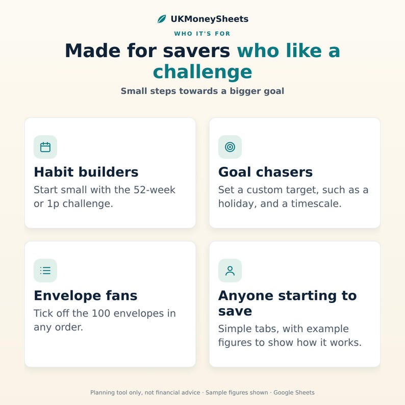 以下が含まれることがあります： UKMoneySheetsというタイトルのデジタル情報グラフィック。見出しはMade for savers who like a challenge。Habit builders、Goal chasers、Envelope fans、Anyone starting to saveの4つのセクションがあり、それぞれに独自のアイコンが付いています。