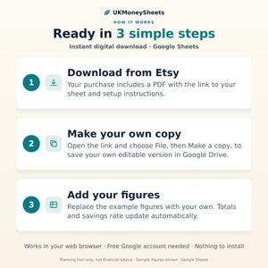 May include: An infographic titled UKMoneySheets How it works, Ready in 3 simple steps. Step 1: Download from Etsy. Step 2: Make your own copy in Google Drive. Step 3: Add your figures. Includes notes on browser compatibility and Google account requirements.