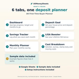 May include: A digital UK First Time Buyer Planner by UKMoneySheets featuring six tabs: Dashboard, Deposit Goal, Savings Tracker, LISA Booster, Monthly Planner, and Cost Breakdown. Includes sample data, Google Sheets compatibility, and setup instructions.