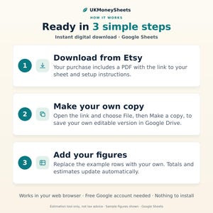 Pu&ograve; includere: Un'infografica intitolata UKMoneySheets How it works Ready in 3 simple steps. Descrive il processo per un download digitale di Google Sheets: 1. Download from Etsy, 2. Make your own copy, 3. Add your figures. Include note sull'utilizzo del browser.