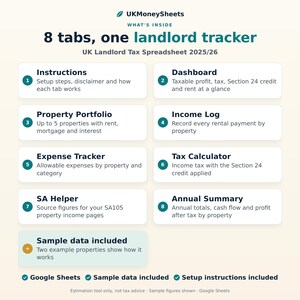May include: A digital UK Landlord Tax Spreadsheet 2025/26 tracker featuring eight tabs: Instructions, Dashboard, Property Portfolio, Income Log, Expense Tracker, Tax Calculator, SA Helper, and Annual Summary. Includes sample data and Google Sheets compatibility.