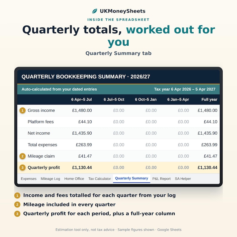 Pu&ograve; includere: Un'interfaccia di foglio di calcolo digitale intitolata Quarterly Bookkeeping Summary 2026/27. Mostra colonne per quattro trimestri e un anno intero, tracciando reddito lordo, commissioni, reddito netto, spese, chilometraggio e profitto trimestrale.