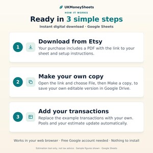 May include: An instructional graphic titled UKMoneySheets How it works Ready in 3 simple steps. It outlines the process for an instant digital download for Google Sheets: 1. Download from Etsy, 2. Make your own copy, 3. Add your transactions.