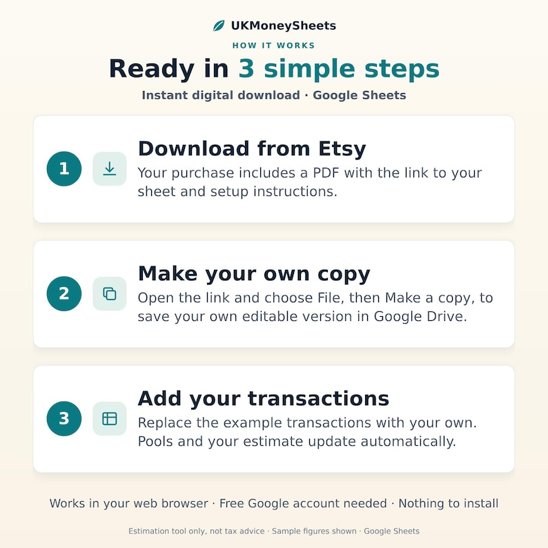 May include: An instructional graphic titled UKMoneySheets How it works Ready in 3 simple steps. It outlines the process for an instant digital download for Google Sheets: 1. Download from Etsy, 2. Make your own copy, 3. Add your transactions.