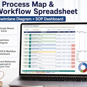 May include: A laptop screen displaying a Process Map and Workflow Spreadsheet with a swimlane diagram and SOP dashboard. The interface includes columns for phase, process step, owner, type, status, and due date, alongside a status pie chart.