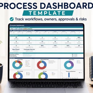 May include: A laptop screen displaying a Process Dashboard Template with the text Track workflows, owners, approvals & risks. The dashboard features key metrics, status tables, and various colorful pie charts visualizing data for business processes.