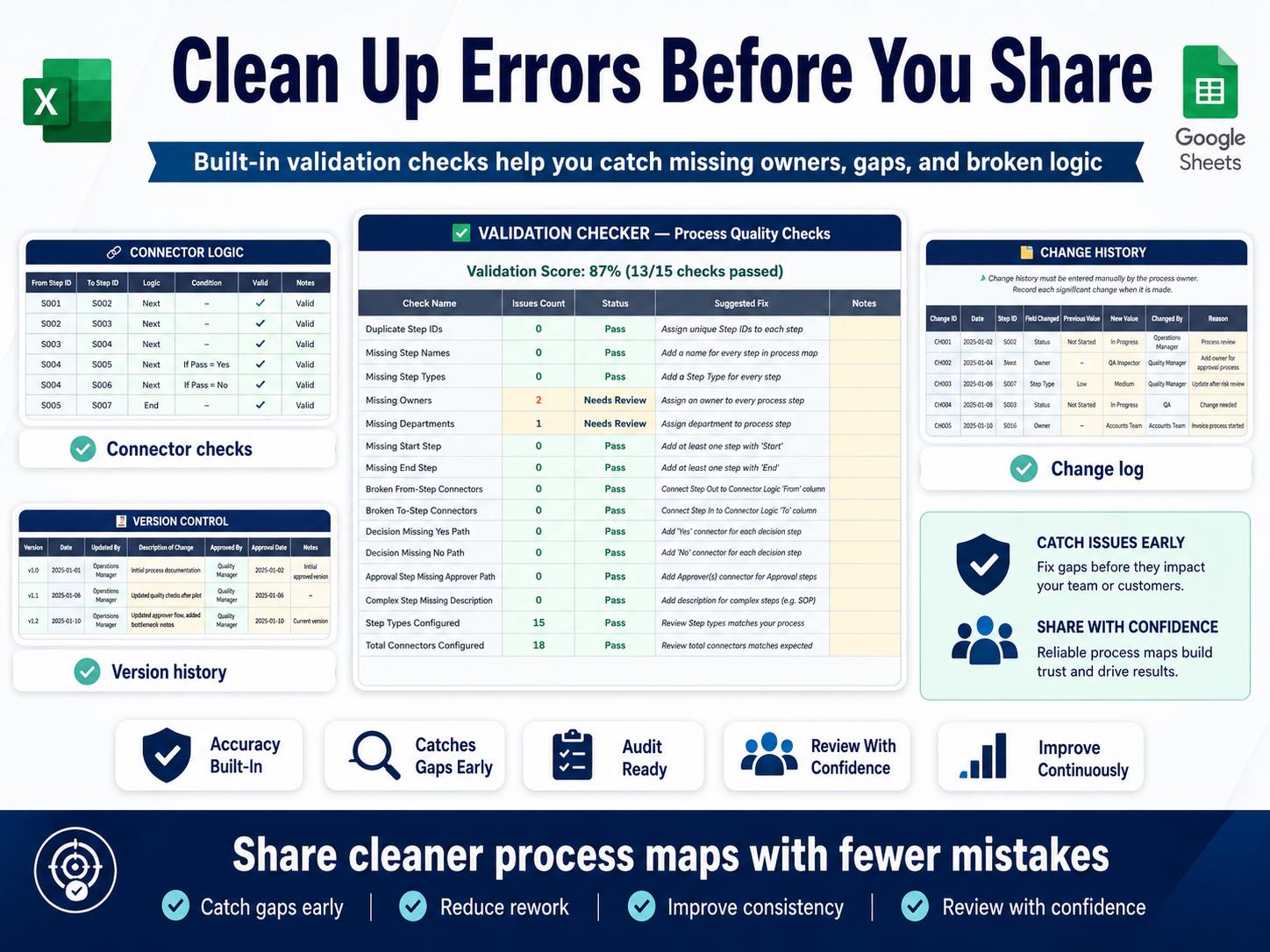 Operation Flowchart Template Excel Google Sheets | Interactive Process ...