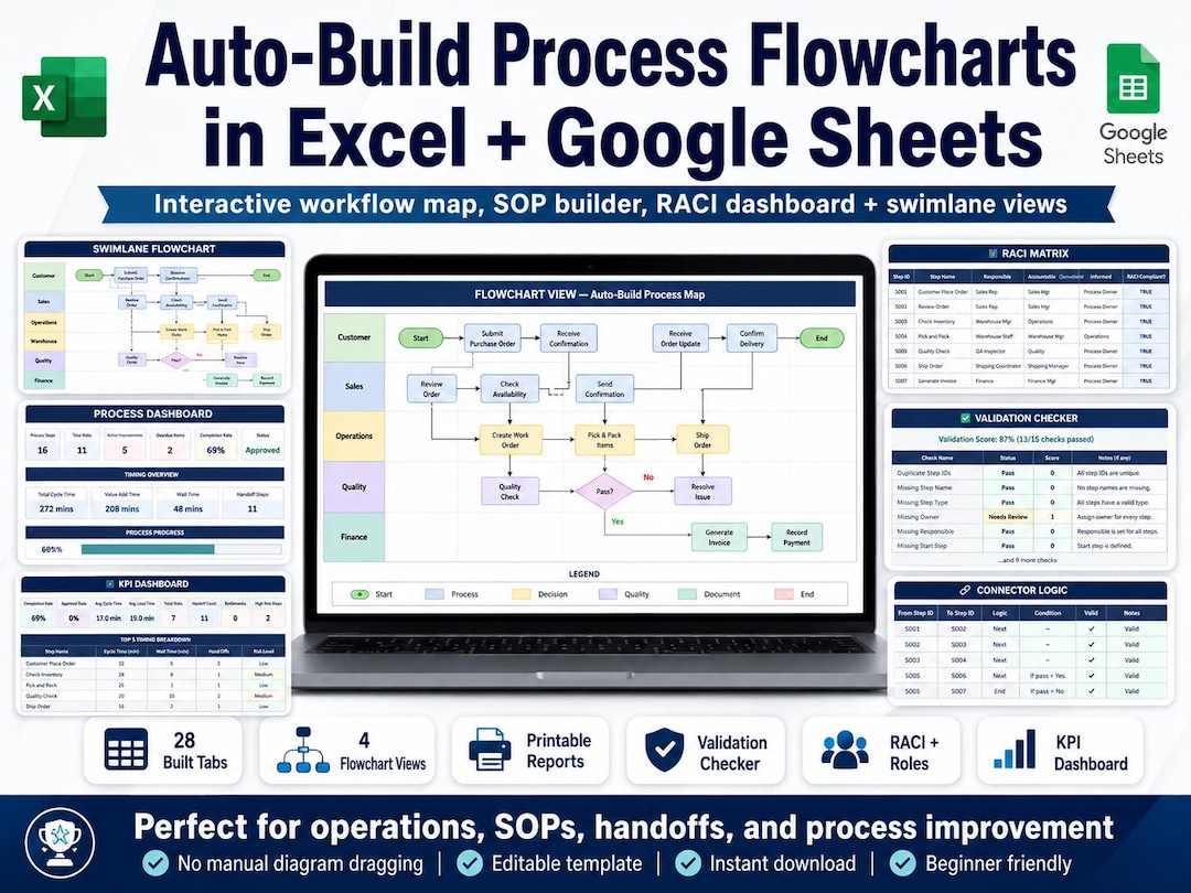 Workflow Excaligraph Operation Flowchart Template Excel Google Sheets | Interactive Process ...