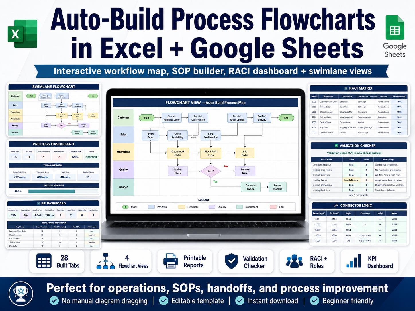 Operation Flowchart Template Excel Google Sheets | Interactive Process ...