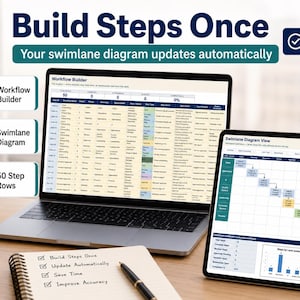 May include: A laptop and tablet displaying workflow builder software and swimlane diagrams. The screen shows a 50-step data table and a visual process chart. A white mug with text and a spiral notebook with a pen are placed on the desk surface.