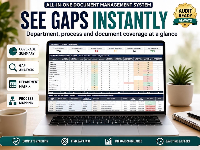 May include: A laptop screen displaying a document control dashboard with a department document matrix and process-to-document matrix. Text includes ALL-IN-ONE DOCUMENT MANAGEMENT SYSTEM, SEE GAPS INSTANTLY, and AUDIT READY ALWAYS.