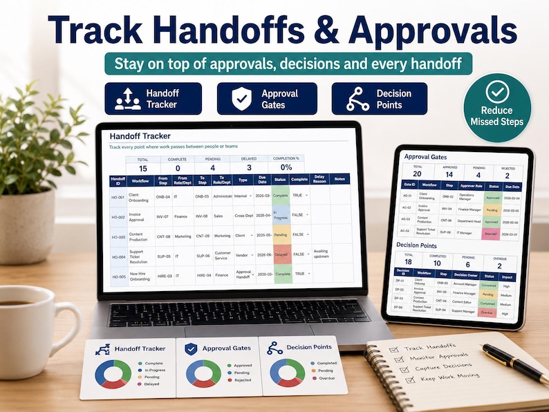 May include: A digital dashboard display on a laptop and tablet showing Track Handoffs & Approvals, Handoff Tracker, Approval Gates, and Decision Points. The screens feature tables with status columns, progress charts, and summary metrics for workflow management.