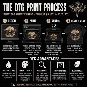 May include: An infographic titled The DTG Print Process detailing four steps: design, print, curing, and ready to wear. It features a moth and skull graphic, a Brother printer, and a list of advantages including soft, vibrant, detailed, long-lasting, and eco-friendly ink.