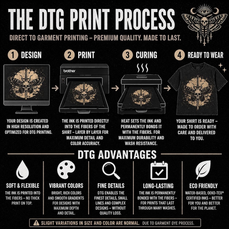 May include: An infographic titled The DTG Print Process detailing four steps: design, print, curing, and ready to wear. It features a moth and skull graphic, a Brother printer, and a list of advantages including soft, vibrant, detailed, long-lasting, and eco-friendly ink.