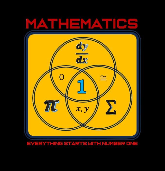 Math Logo With Transparent Background - Etsy