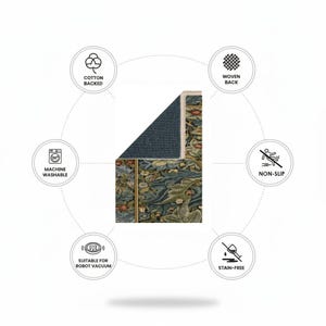 以下が含まれることがあります： ダークブルー、グリーン、タンの植物柄が施された長方形のラグ。角が折り返されており、ダークグレーの裏地が見えています。アイコンは、コットン裏地、織り裏地、滑り止め、防汚、ロボット掃除機対応、洗濯機洗い可能といった特徴を示しています。