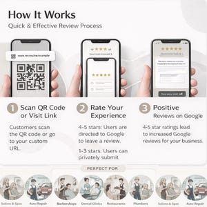 May include: Infographic detailing a quick review process. Steps include scanning a QR code, rating the experience, and leaving positive Google reviews. Suitable for salons, auto repair, barbershops, dental clinics, restaurants, and plumbers.