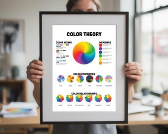Color Theory Poster | Primary Secondary Tertiary Colors (Digital Download)
