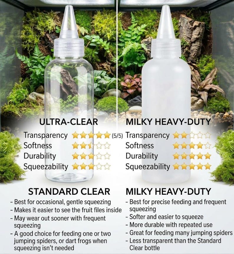 Peut inclure: Deux flacons souples en plastique avec bouchons pointus. Le flacon de gauche est &eacute;tiquet&eacute; Ultra-Clear et Standard Clear, montrant une grande transparence. Le flacon de droite est &eacute;tiquet&eacute; Milky Heavy-Duty, avec une finition semi-opaque.