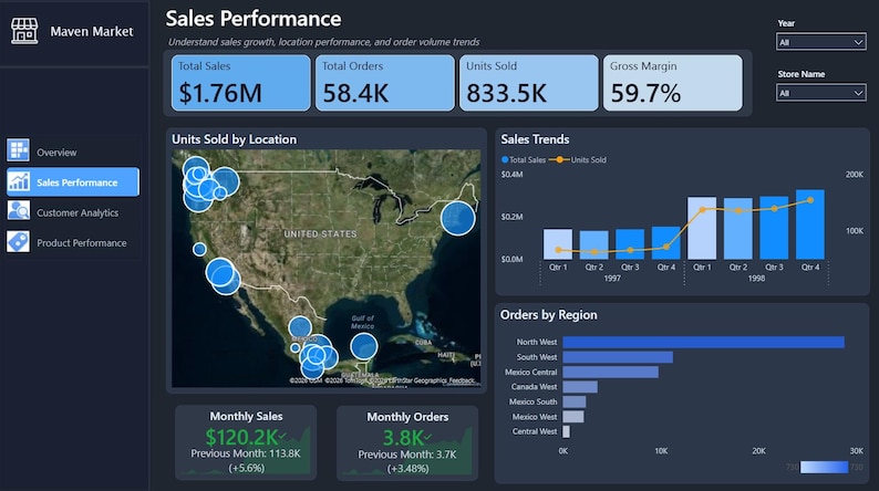 Power BI Sales Dashboard Template | Editable Sales Analytics Report ...