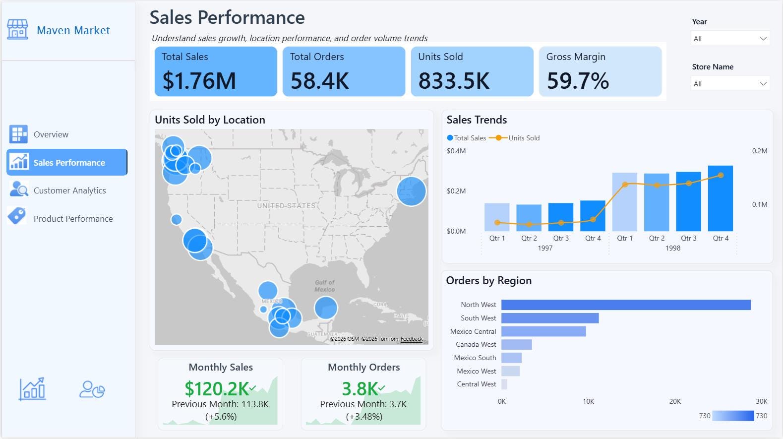 Power BI Sales Dashboard Template | Editable Sales Analytics Report ...
