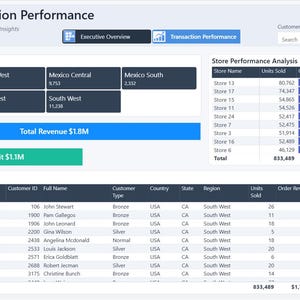 Power BI Executive Sales Dashboard Template | Editable Sales Analytics ...