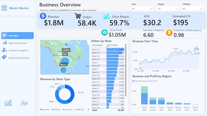 Power BI Sales Dashboard Template | Editable Sales Analytics Report ...