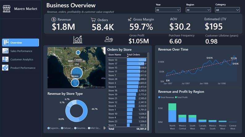 Power BI Sales Dashboard Template | Editable Sales Analytics Report ...