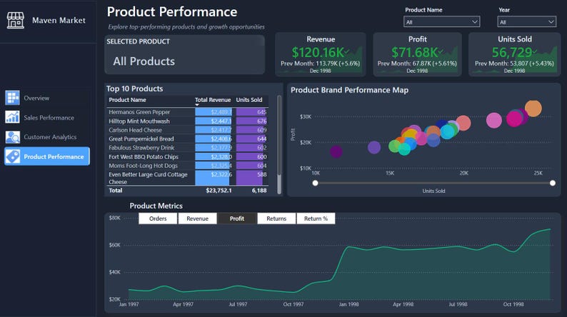 Power BI Sales Dashboard Template | Editable Sales Analytics Report ...