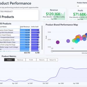 Power BI Sales Dashboard Template | Editable Sales Analytics Report ...
