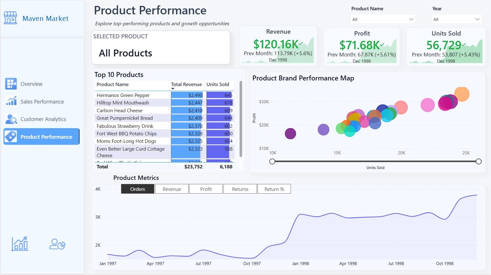 Power BI Sales Dashboard Template | Editable Sales Analytics Report ...