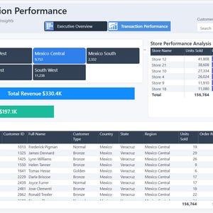 Power BI Executive Sales Dashboard Template | Editable Sales Analytics ...