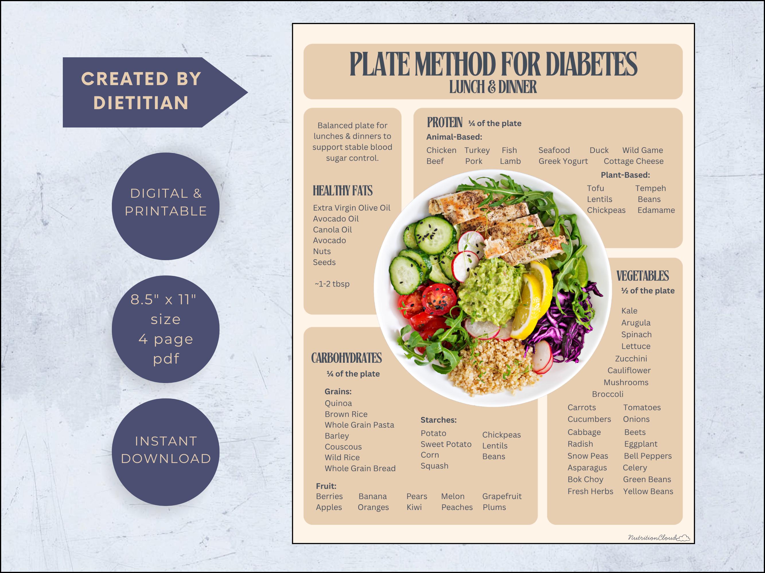 Diabetes Meal Planning. Balanced Plate. Healthy Diabetes Meals and ...