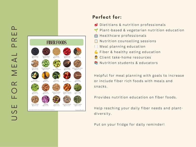 Fiber Food Sources Chart, Daily Fiber Goal, Nutrition Handout ...