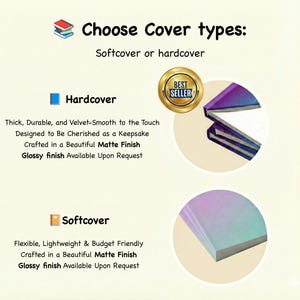 May include: A graphic detailing book cover types, with the text "Choose Cover types: Softcover or hardcover." It describes hardcover and softcover options, with a "Best Seller" badge and feature descriptions.