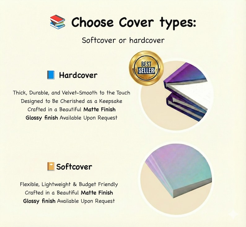 May include: A graphic detailing book cover types, with the text "Choose Cover types: Softcover or hardcover." It describes hardcover and softcover options, with a "Best Seller" badge and feature descriptions.
