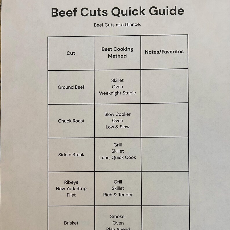 Sample Beef Inventory Freezer Inventory and Beef Cut Guide - Etsy Canada