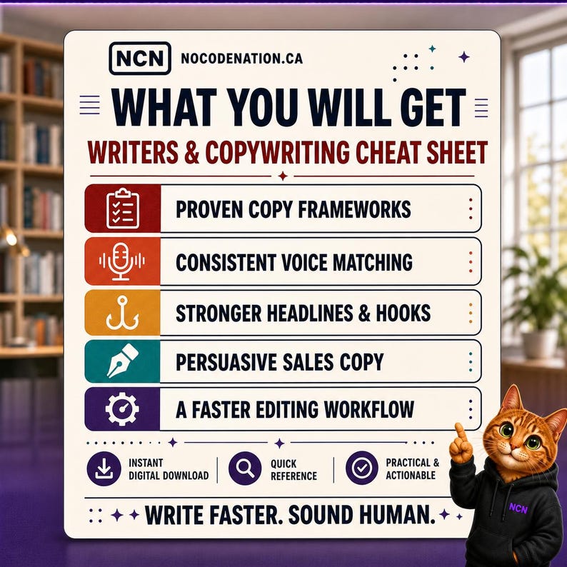 May include: A white informational sign titled Writers & Copywriting Cheat Sheet by NCN NOCODENATION.CA. It lists five benefits: Proven Copy Frameworks, Consistent Voice Matching, Stronger Headlines & Hooks, Persuasive Sales Copy, and A Faster Editing Workflow.