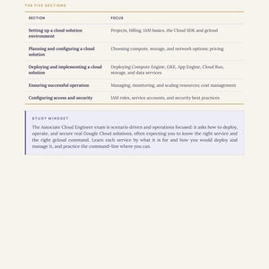 Guida di studio/Preparazione all'esame per Google Cloud Associate Engineer, 335 domande (Download digitale) immagine 5