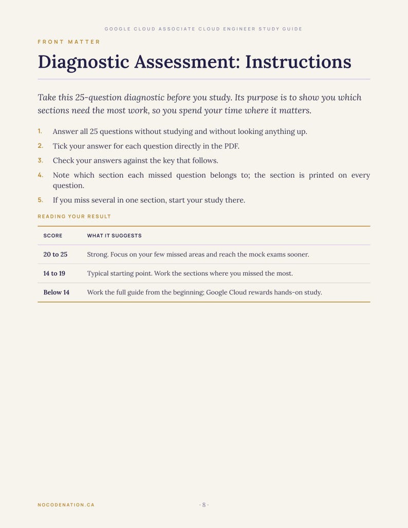 Guida di studio/Preparazione all'esame per Google Cloud Associate Engineer, 335 domande (Download digitale) immagine 9