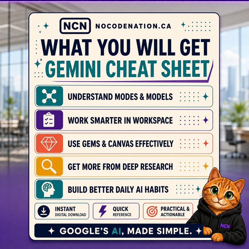 May include: A rectangular digital guide titled Gemini Cheat Sheet from NCN, featuring five sections: Understand Modes & Models, Work Smarter in Workspace, Use Gems & Canvas Effectively, Get More From Deep Research, and Build Better Daily AI Habits.
