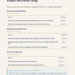 Guida di studio/Preparazione all'esame per Google Cloud Associate Engineer, 335 domande (Download digitale) immagine 6