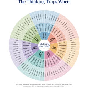 Cognitive Distortions Poster, Thinking Traps Wheel Printable, CBT Therapy Tool for Counselors, 42 Traps & 84 Tells, Digital Download