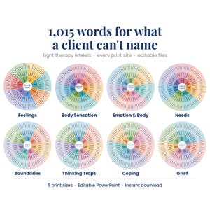 Op de afbeelding: Acht cirkelvormige therapiewielen met pastelkleurige segmenten en tekstlabels. De titel luidt 1,015 words for what a client can't name. De wielen zijn gelabeld met Feelings, Body Sensation, Emotion & Body, Needs, Boundaries, Thinking Traps, Coping en Grief.