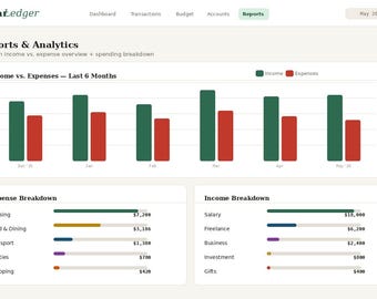 Persönlicher Finanz-Tracker | Budgettabelle, Ausgabenprotokoll, Geldmanager | Excel und Google Tabellen
