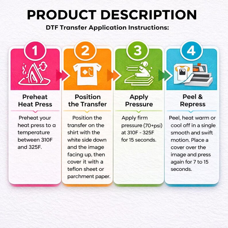 The image is a product description for a DFT (Digital Fabrication) Transfer Application. It provides step-by-step instructions for preheating a heat press, positioning the transfer on the shirt, applying firm pressure, peeling and repeating the process, and applying a cover over the image. The instructions are presented in a clear and organized manner, with each step clearly labeled.